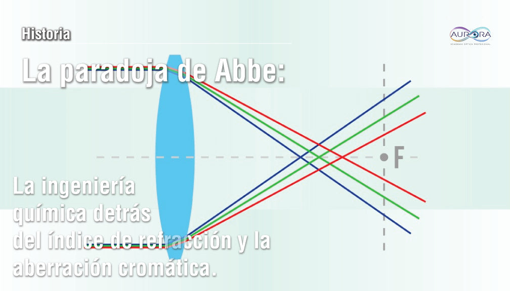 La paradoja de Abbe: La ingeniería química detrás del índice de refracción y la aberración cromática